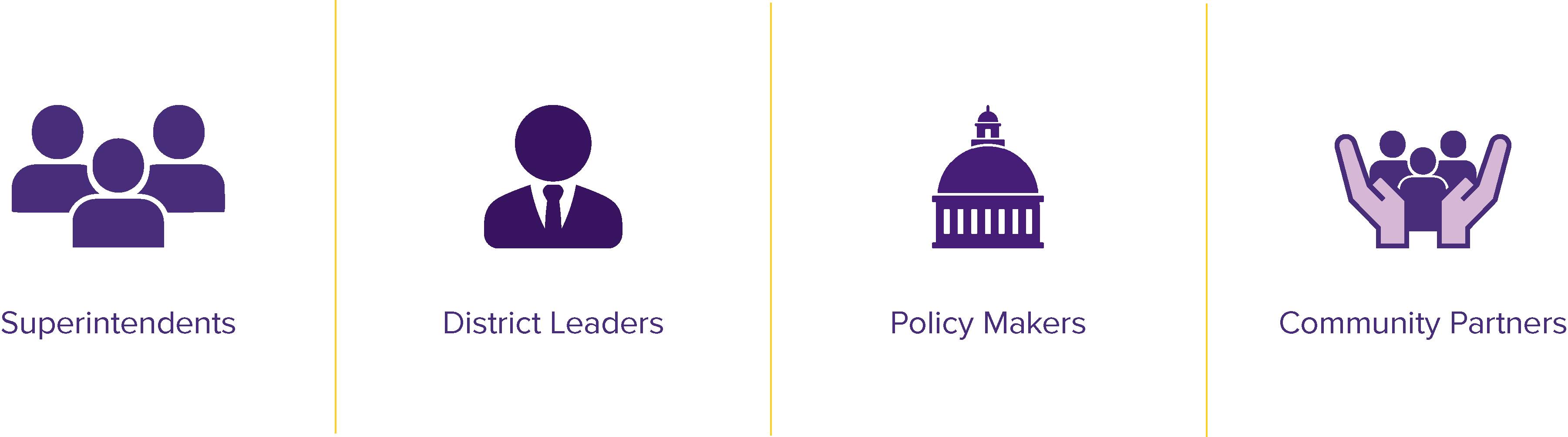 Who should attend graphic. Superintentents, District Leaders, Policy Makers, Community Partners