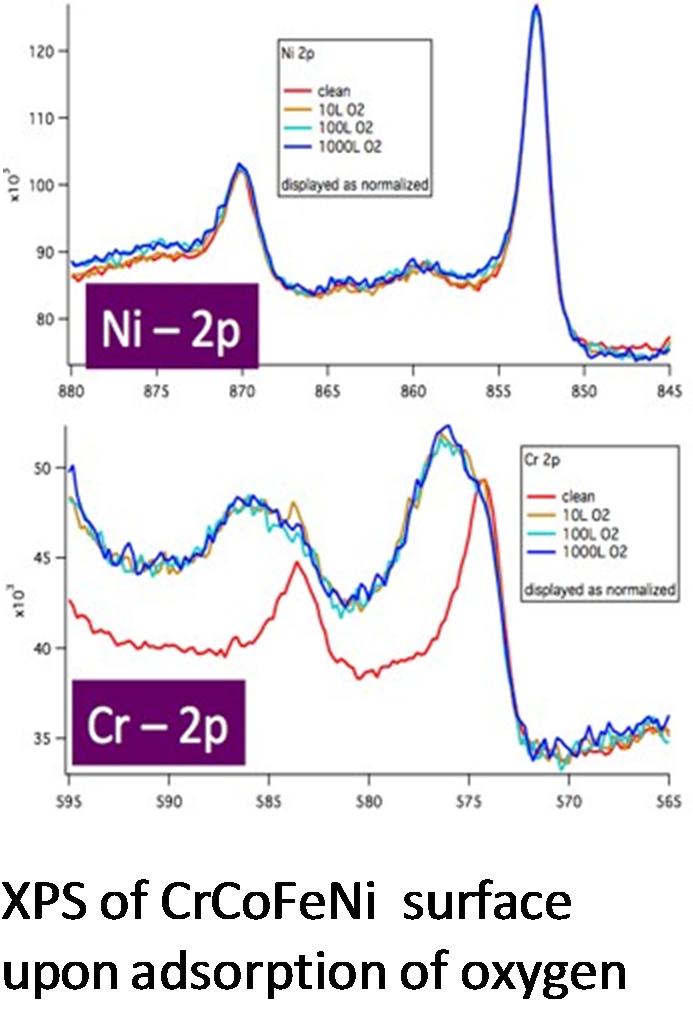 example of graph from Sprunger's research