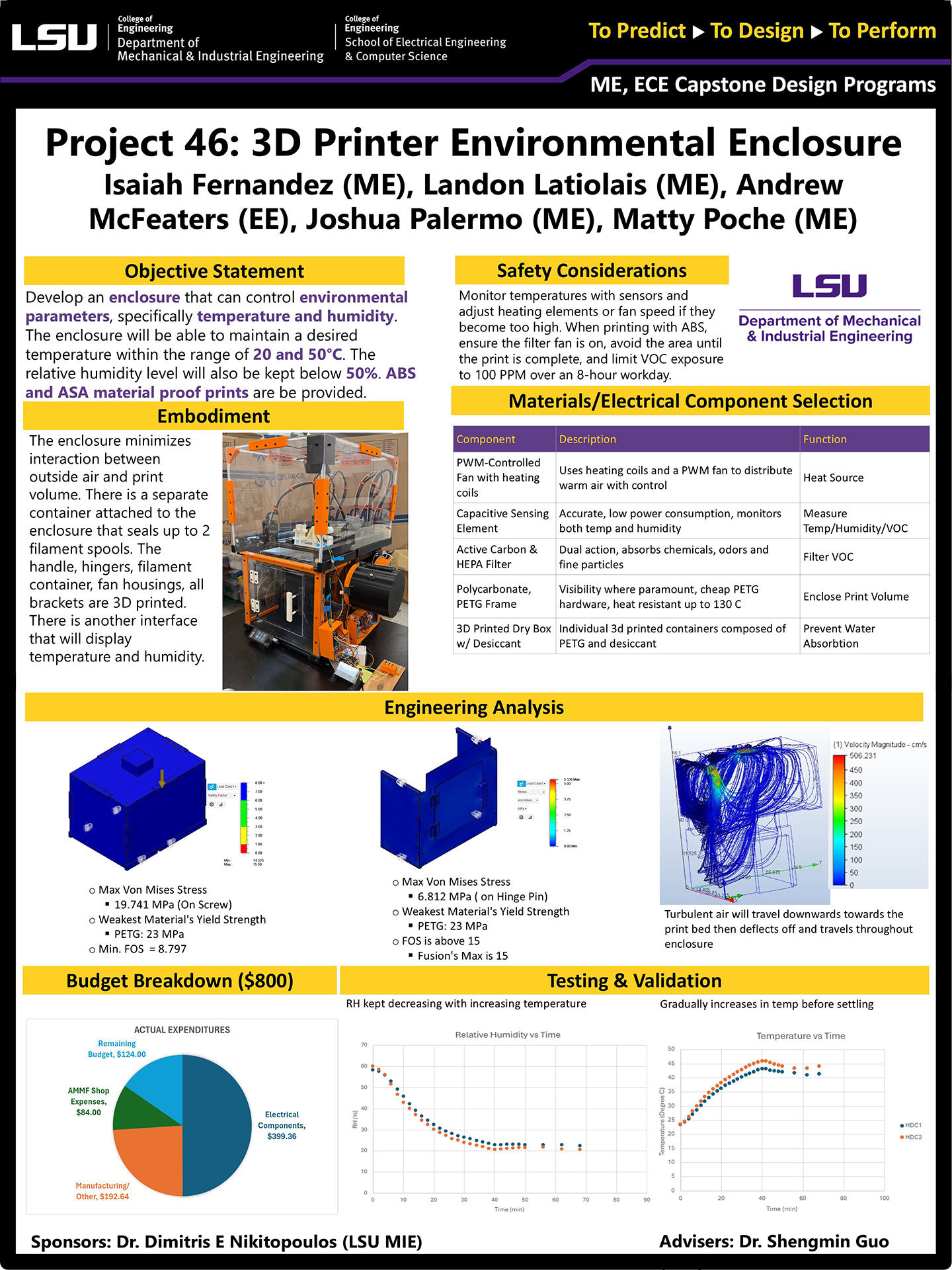 Project 46: 3D Printer Environmental Enclosure (2025)
