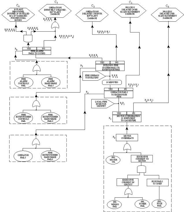 instructional graphic: cause/consequence analysis