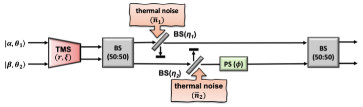 Quantum Optics Graphic