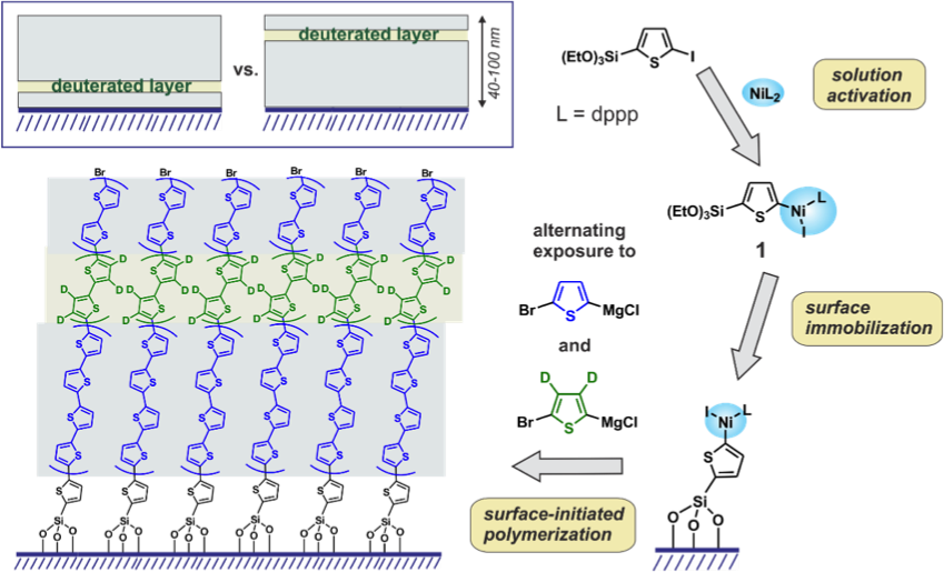 diagram of catalytic initiator preparation