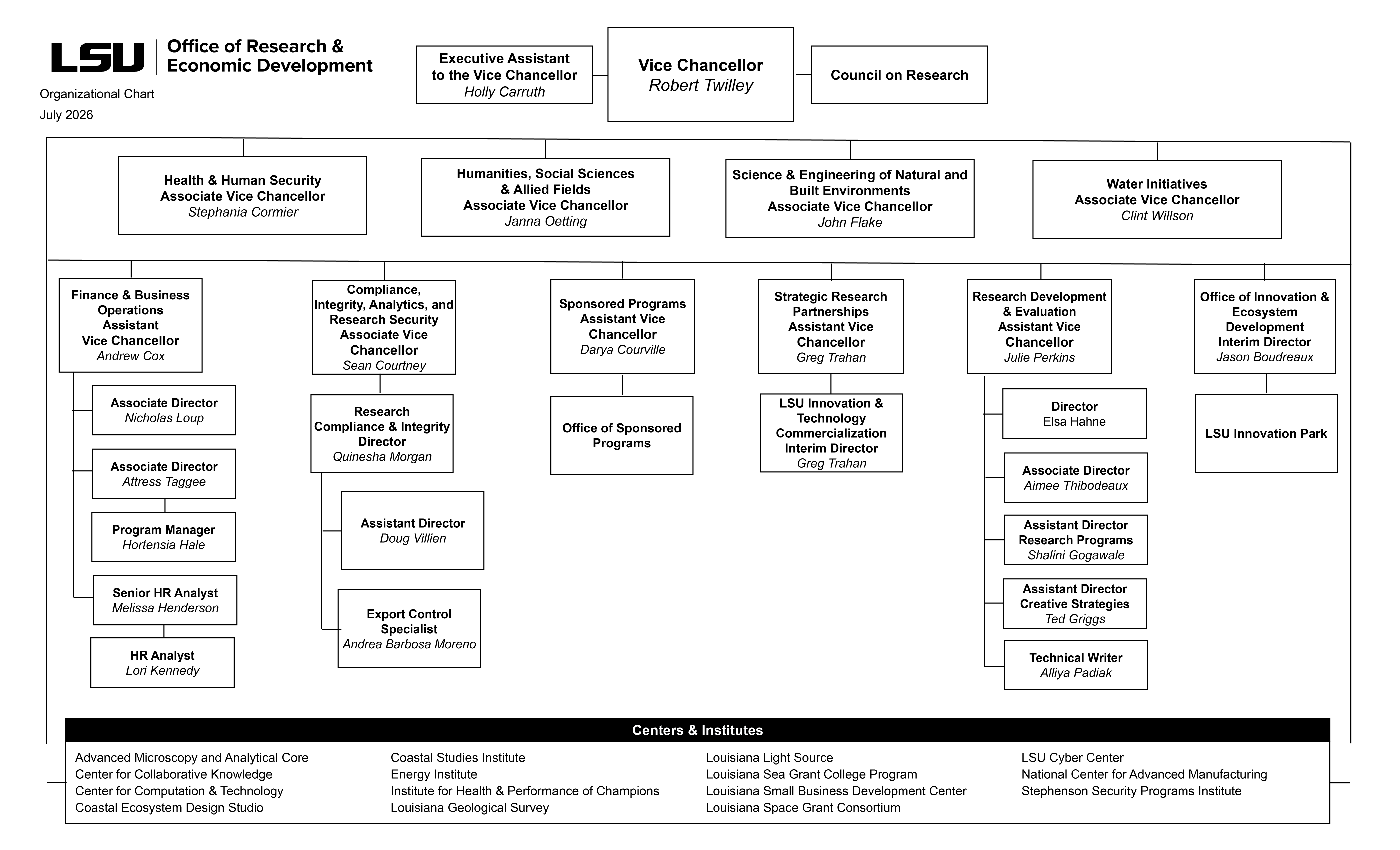 Office of Research & Economic Development Organizational Chart Image