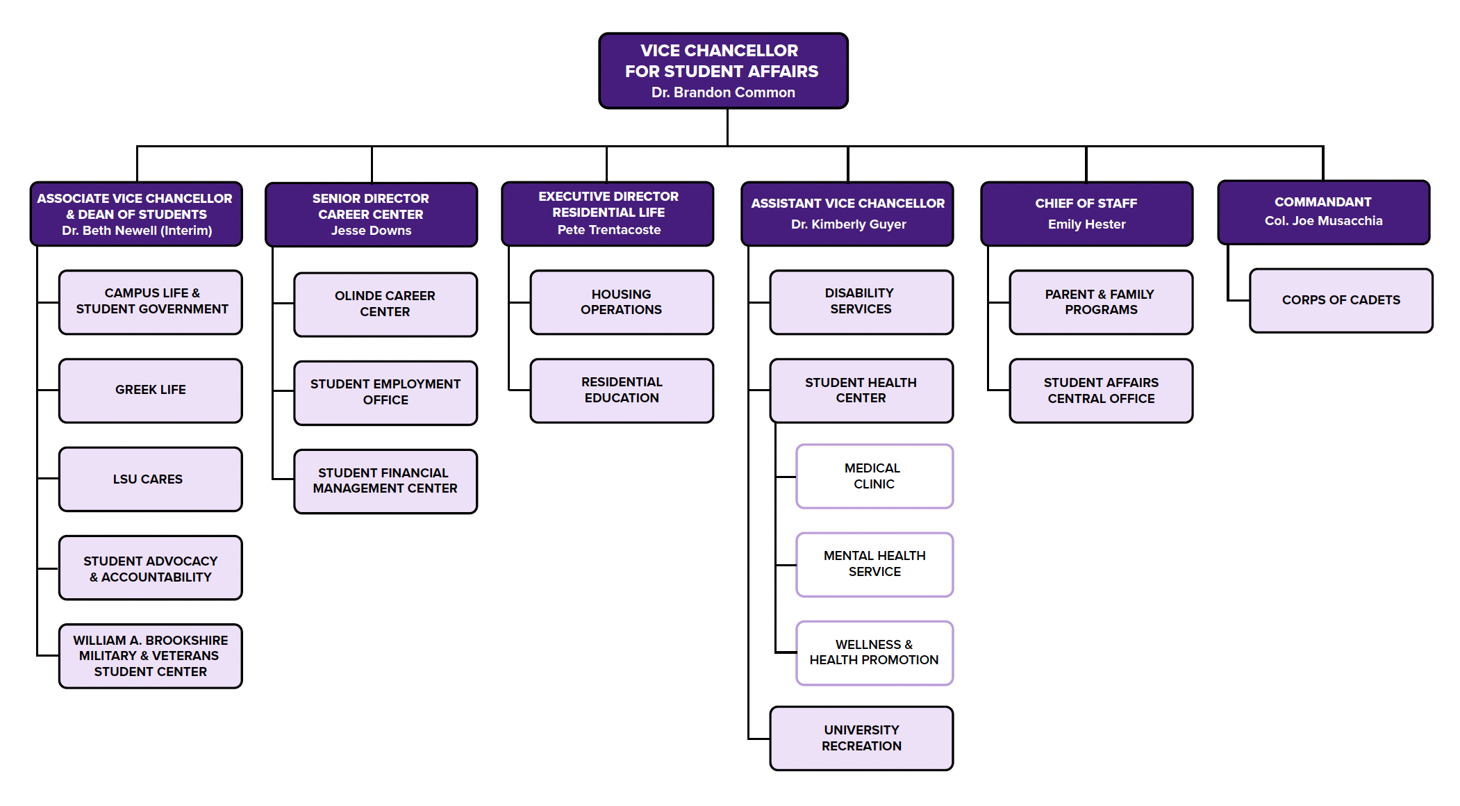 org chart 2026